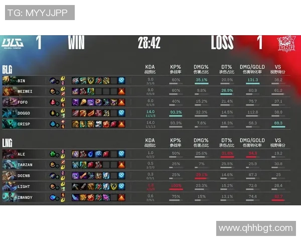 赛后分析：BLG与LNG选手个人能力对比与表现评估
