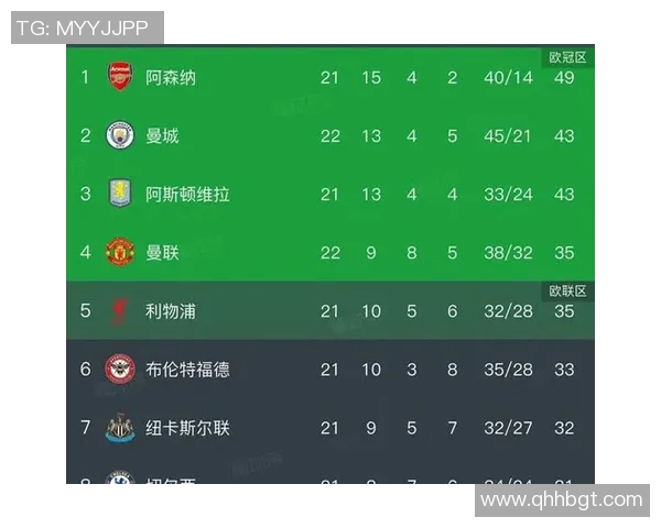 曼城在世界杯激战中以1-0战胜阿森纳逆转瞬间点燃全场激情与转会传闻